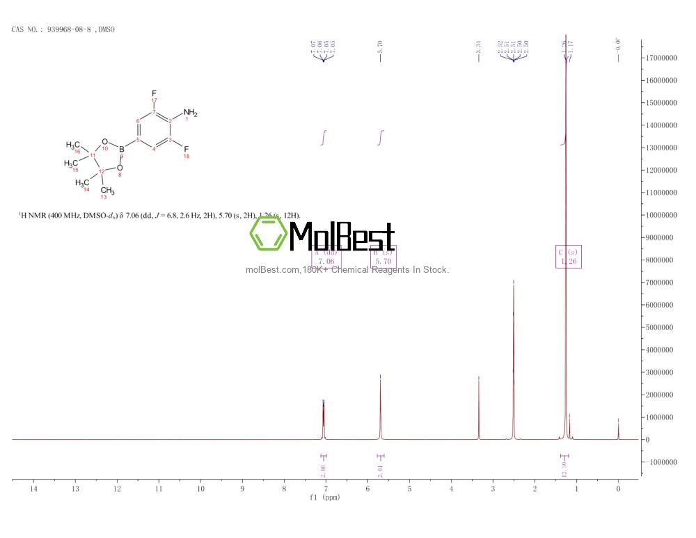 Phổ kiểm tra mẫu thực (NMR) của 939968-08-8