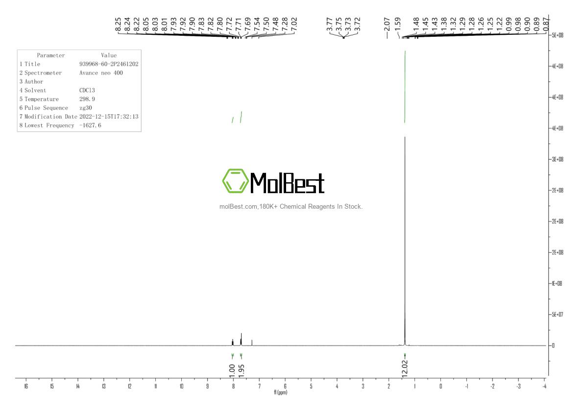 Phổ kiểm tra mẫu thực (NMR) của 939968-60-2