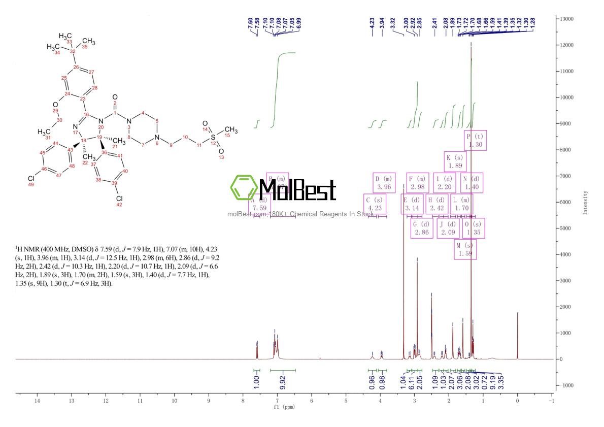 Phổ kiểm tra mẫu thực (NMR) của 939981-39-2