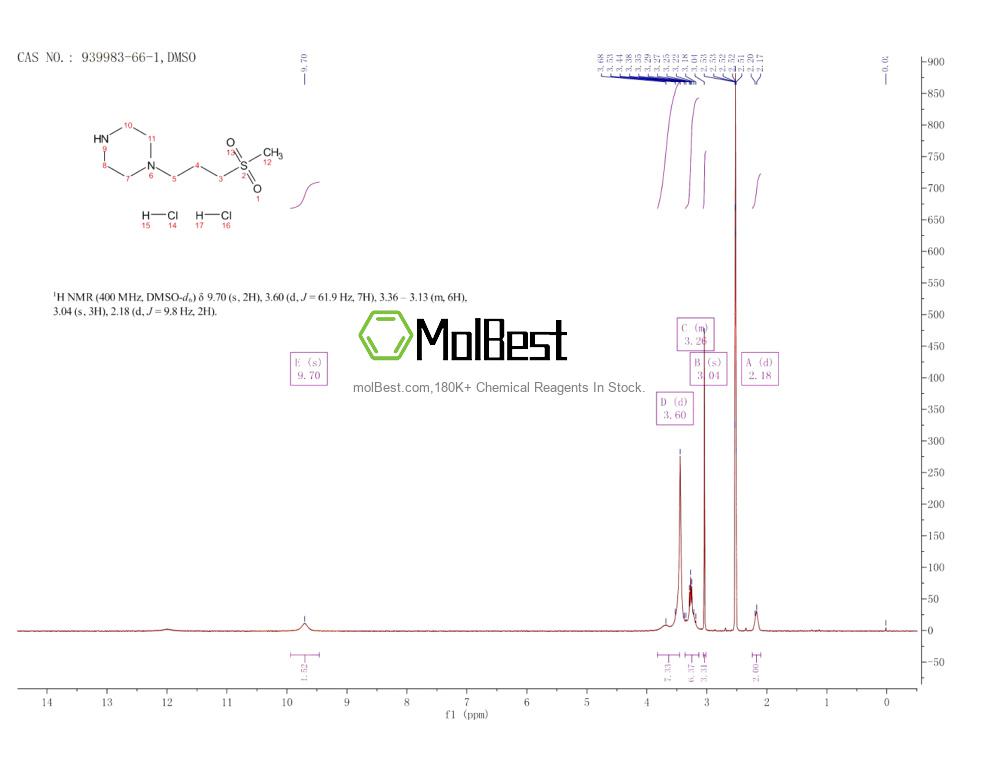 Phổ kiểm tra mẫu thực (NMR) của 939983-66-1