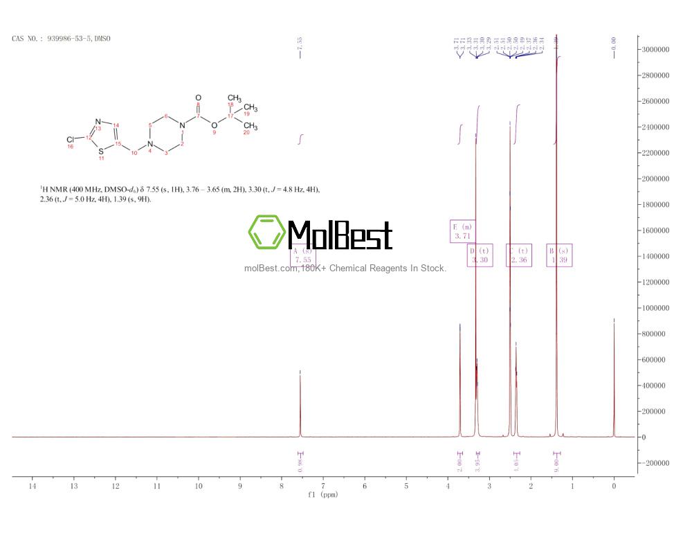 Phổ kiểm tra mẫu thực (NMR) của 939986-53-5