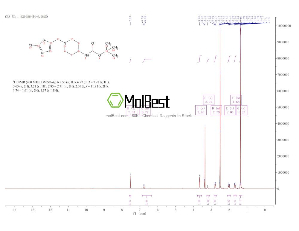 Phổ kiểm tra mẫu thực (NMR) của 939986-54-6