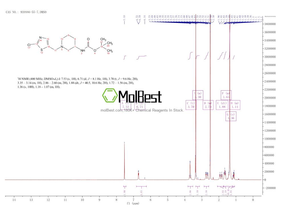 Phổ kiểm tra mẫu thực (NMR) của 939986-55-7