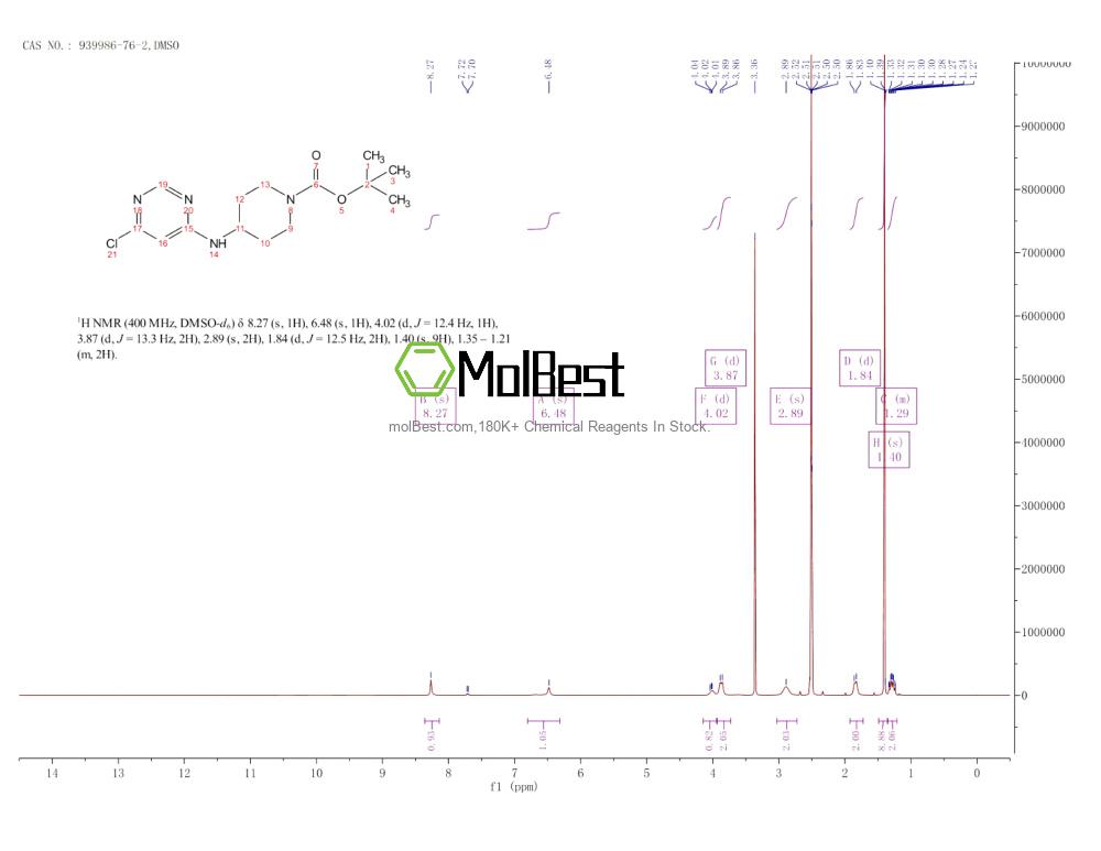 Phổ kiểm tra mẫu thực (NMR) của 939986-76-2