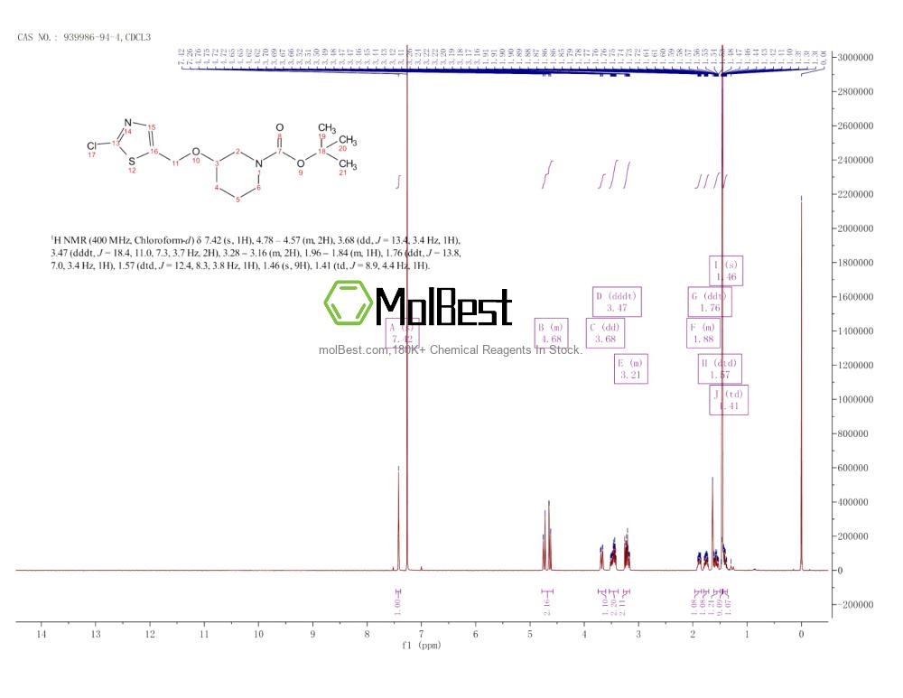 Phổ kiểm tra mẫu thực (NMR) của 939986-94-4