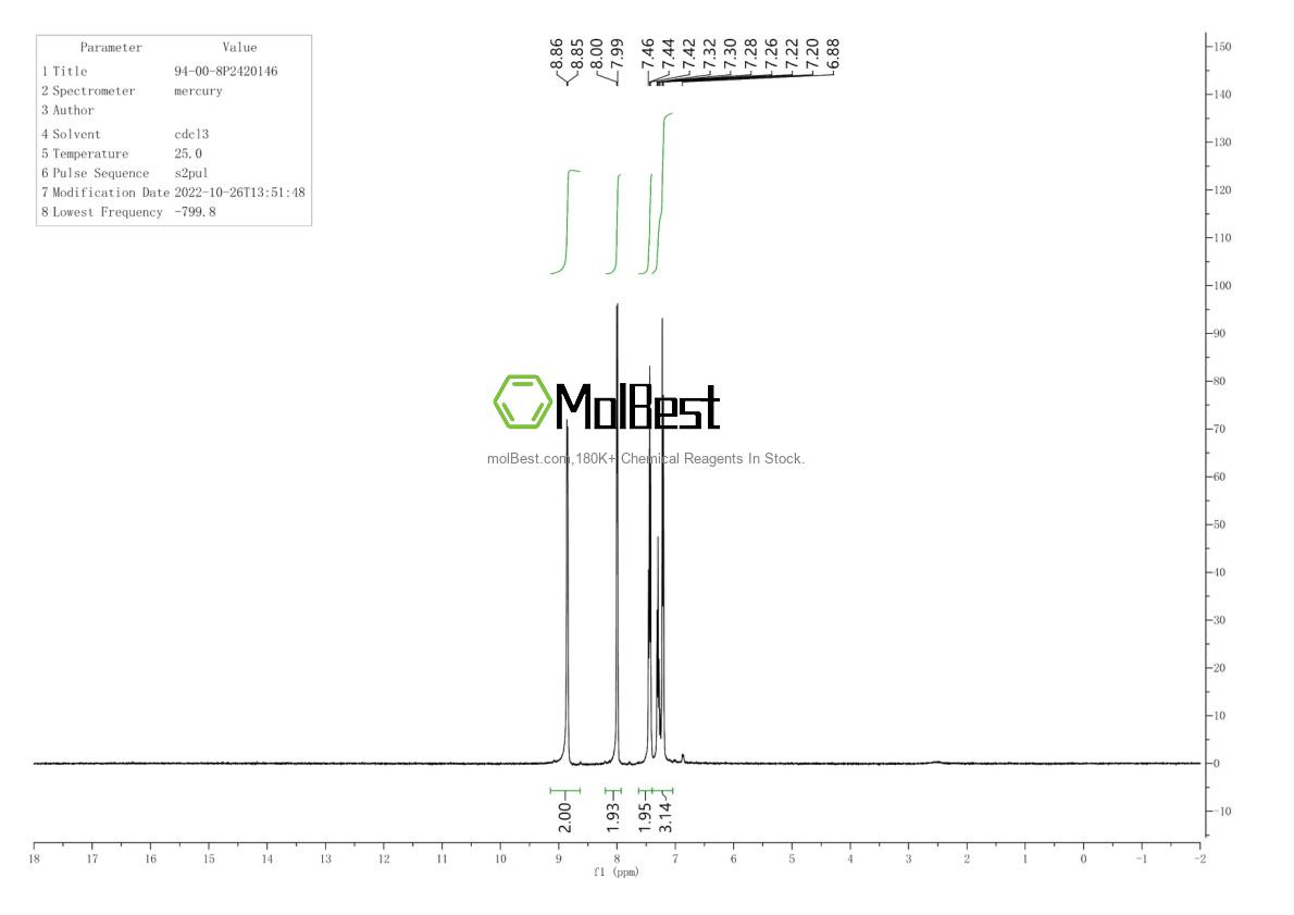 Phổ kiểm tra mẫu thực (NMR) của 94-00-8