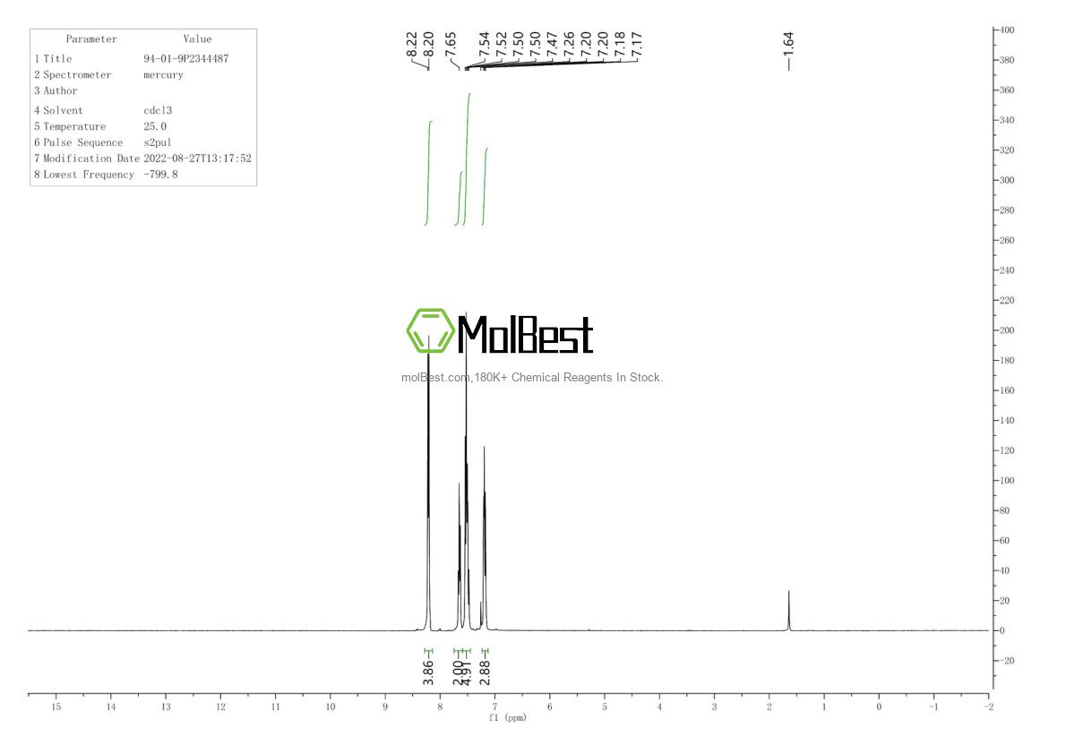 Phổ kiểm tra mẫu thực (NMR) của 94-01-9