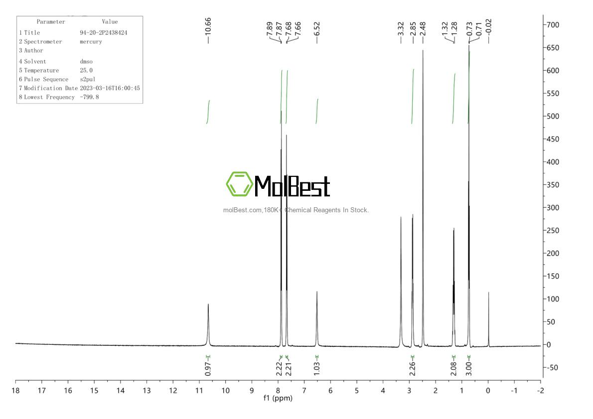 Espectro de teste de amostra física (NMR) de 94-20-2