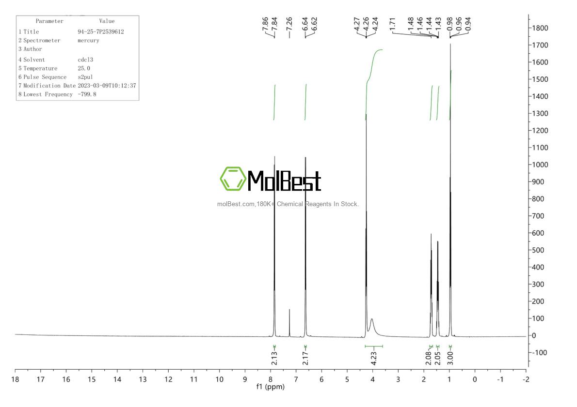 Espectro de prueba de muestra física (RMN) de 94-25-7