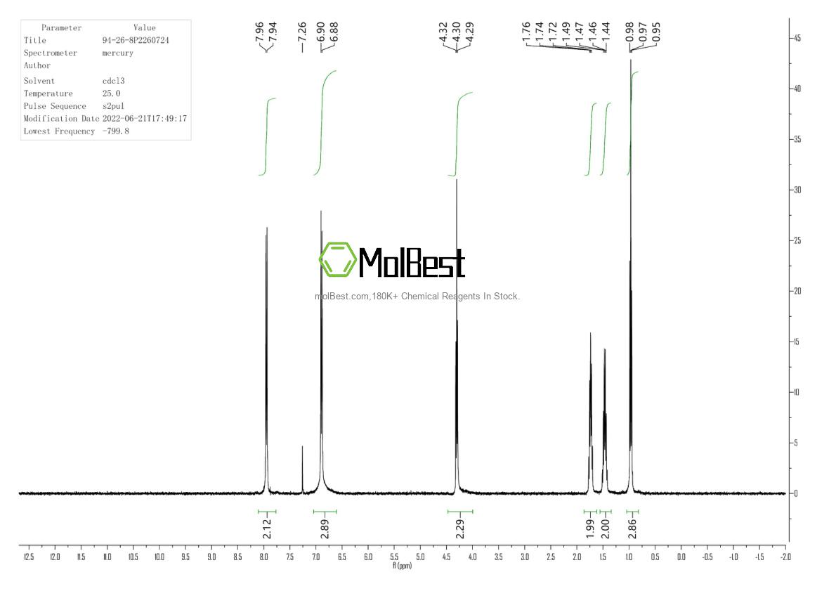 Physical sample testing spectrum (NMR) of 94-26-8
