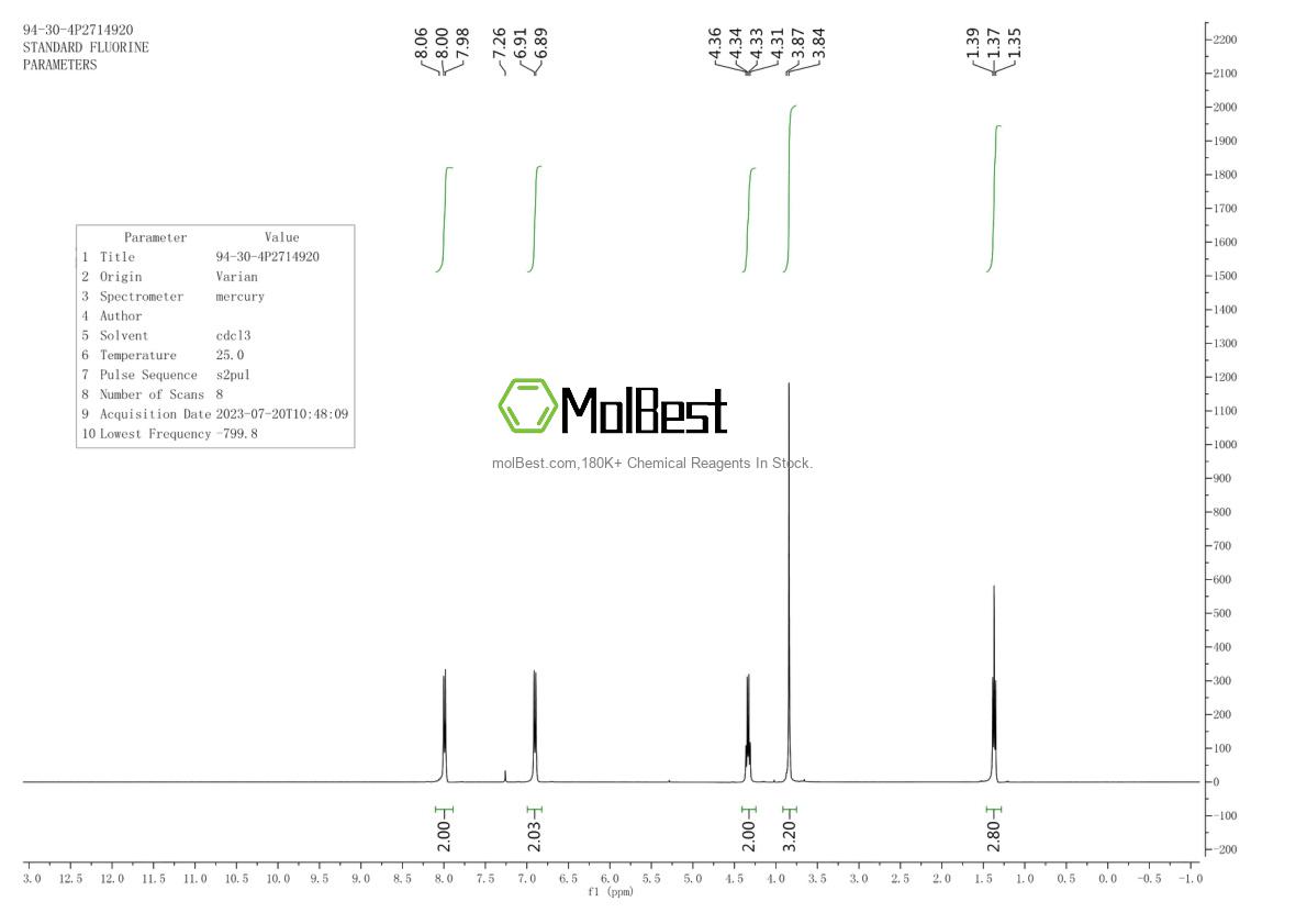 Physical sample testing spectrum (NMR) of 94-30-4