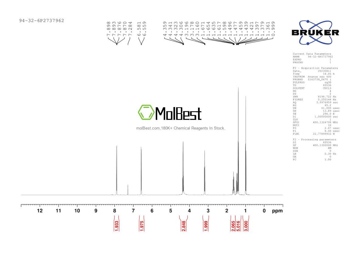 Physical sample testing spectrum (NMR) of 94-32-6