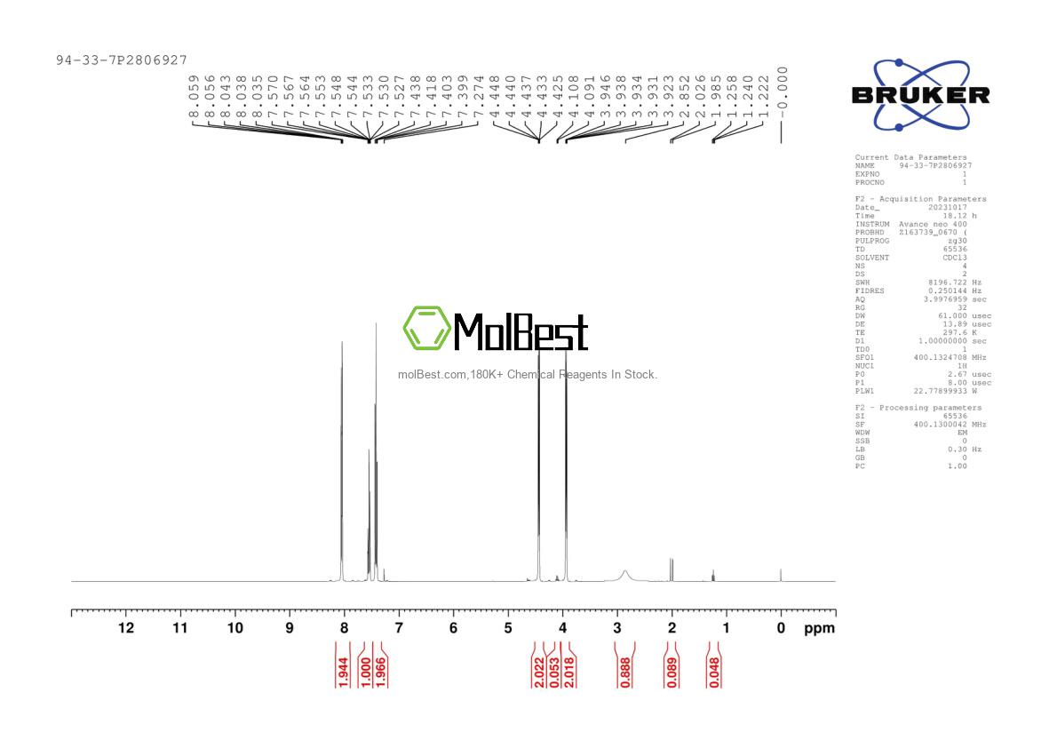 Physical sample testing spectrum (NMR) of 94-33-7