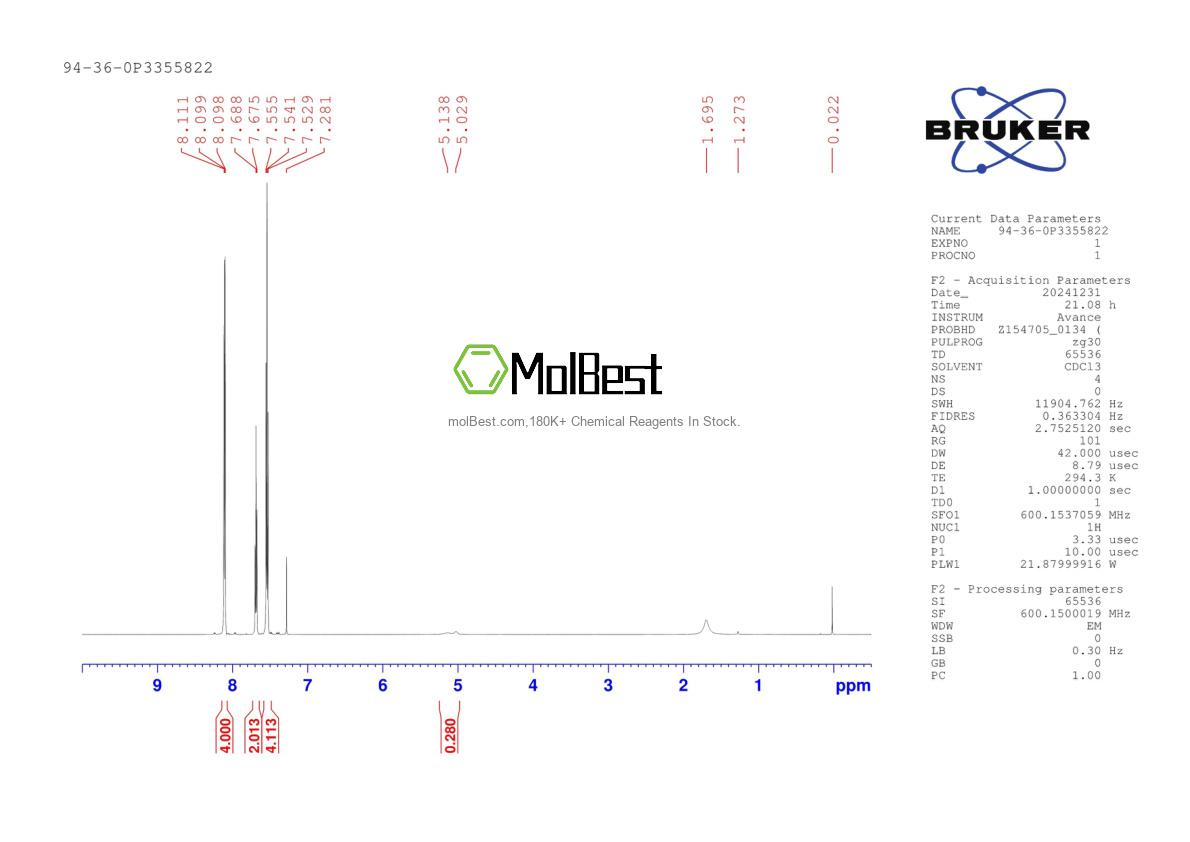 Physical sample testing spectrum (NMR) of 94-36-0
