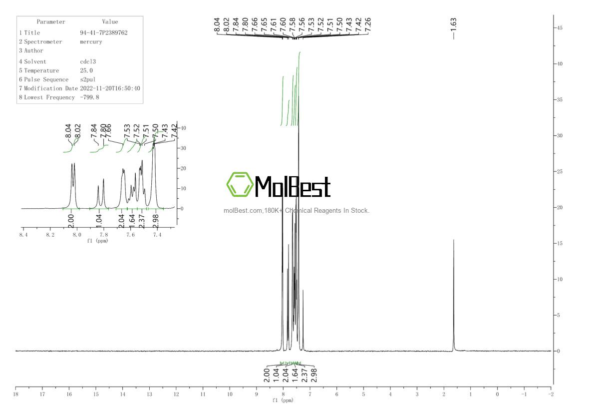 Physical sample testing spectrum (NMR) of 94-41-7