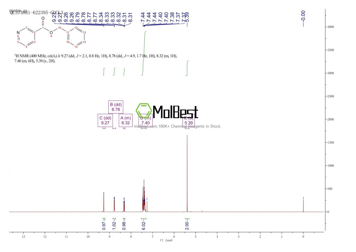 Physical sample testing spectrum (NMR) of 94-44-0