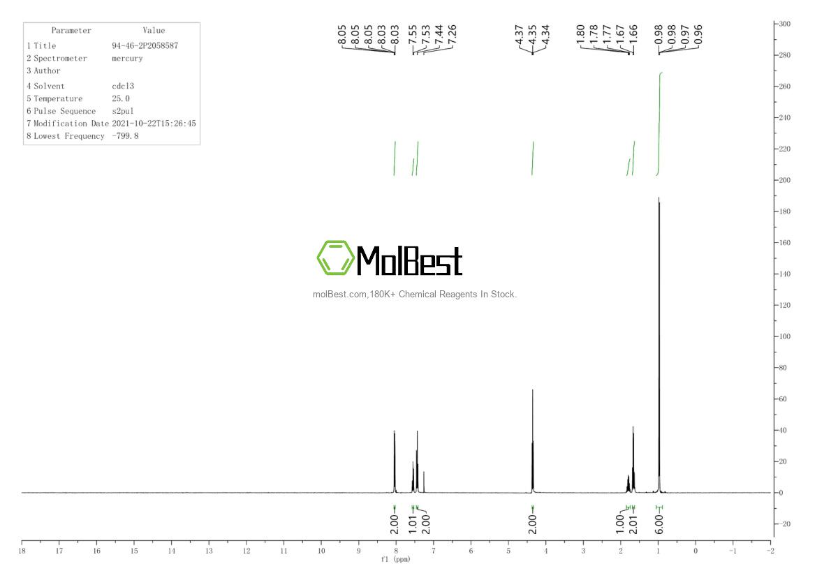 Physical sample testing spectrum (NMR) of 94-46-2