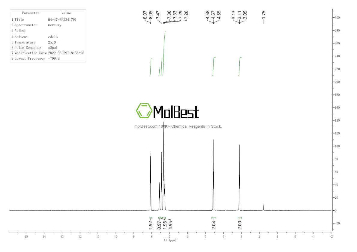 Physical sample testing spectrum (NMR) of 94-47-3