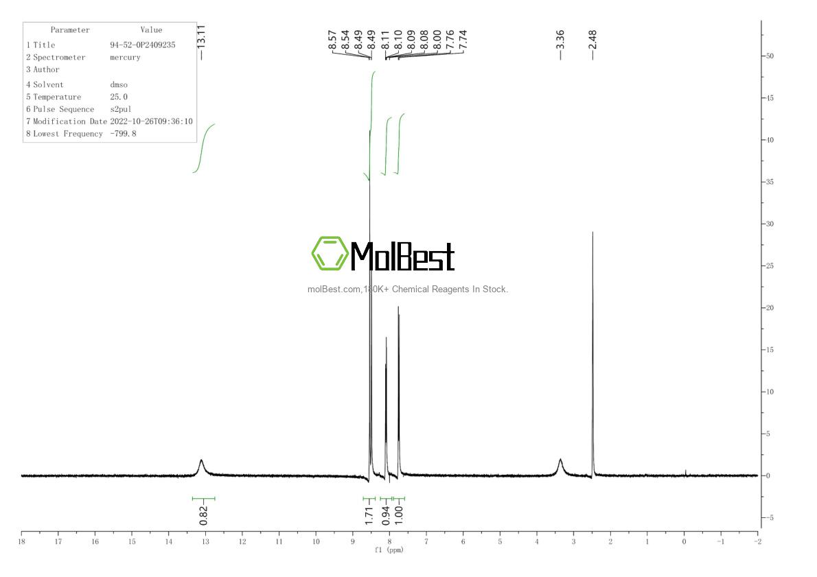 Physical sample testing spectrum (NMR) of 94-52-0