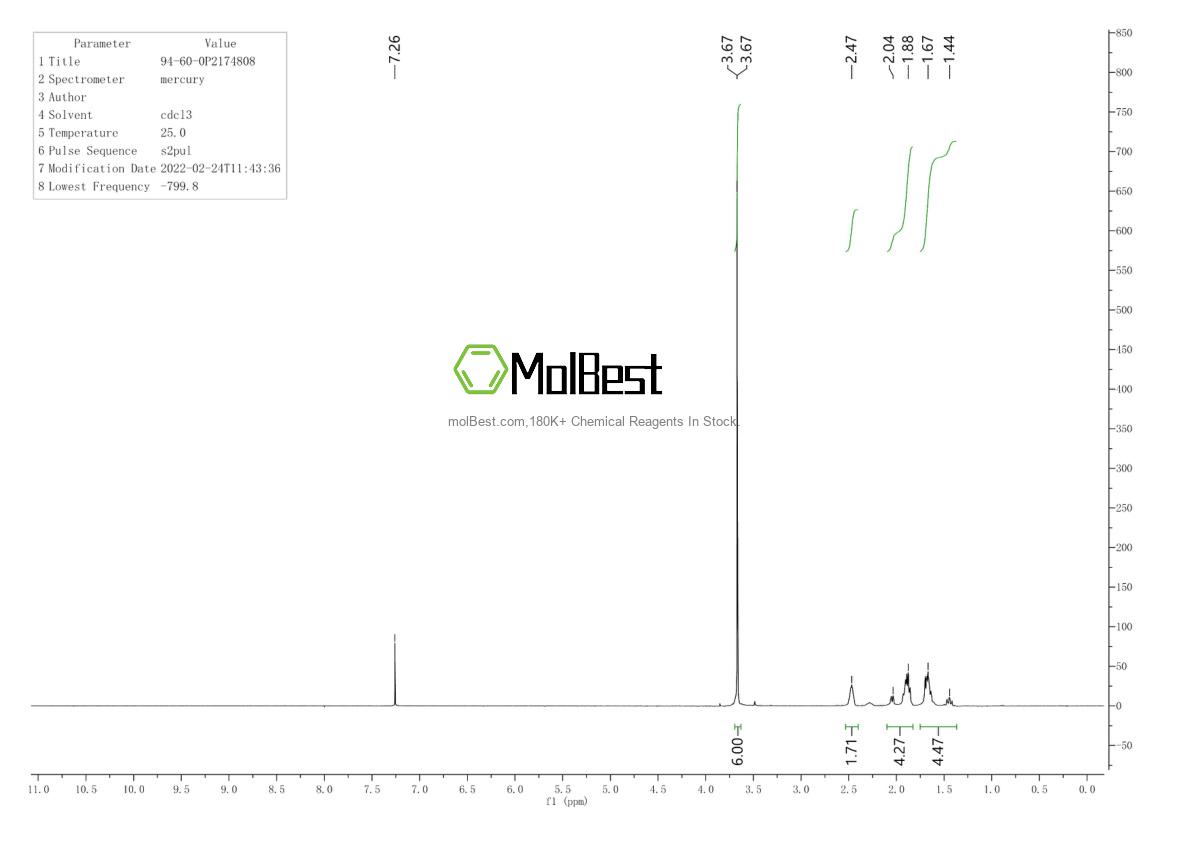 Physical sample testing spectrum (NMR) of 94-60-0