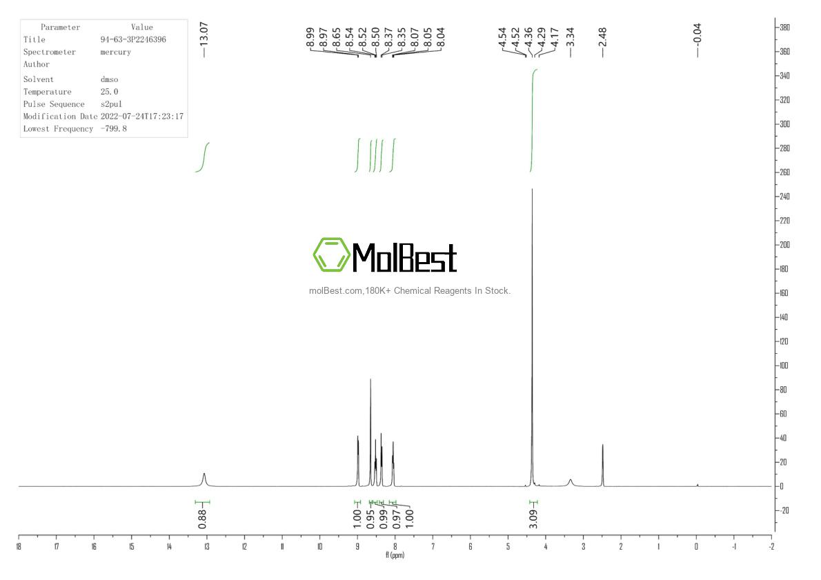 Physical sample testing spectrum (NMR) of 94-63-3