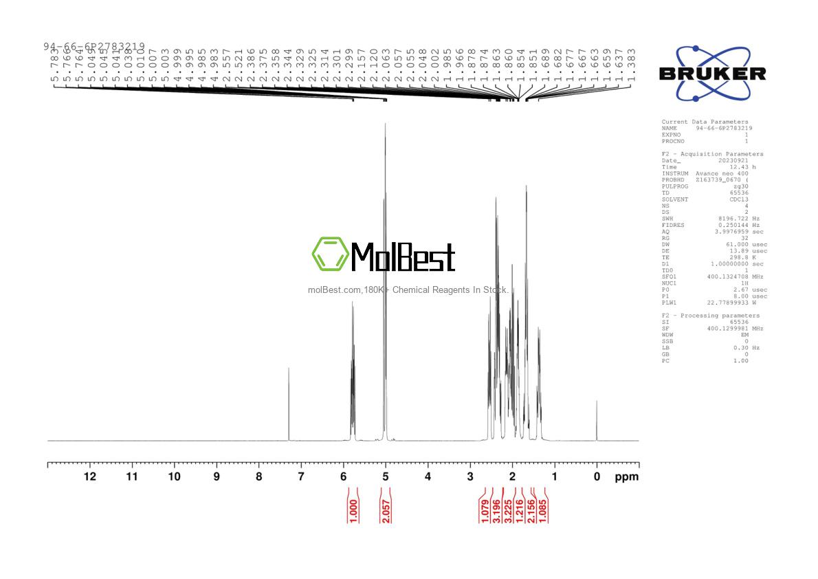 Physical sample testing spectrum (NMR) of 94-66-6