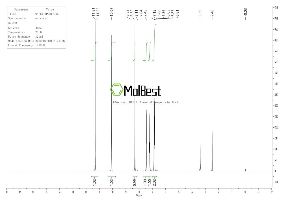 Physical sample testing spectrum (NMR) of 94-67-7