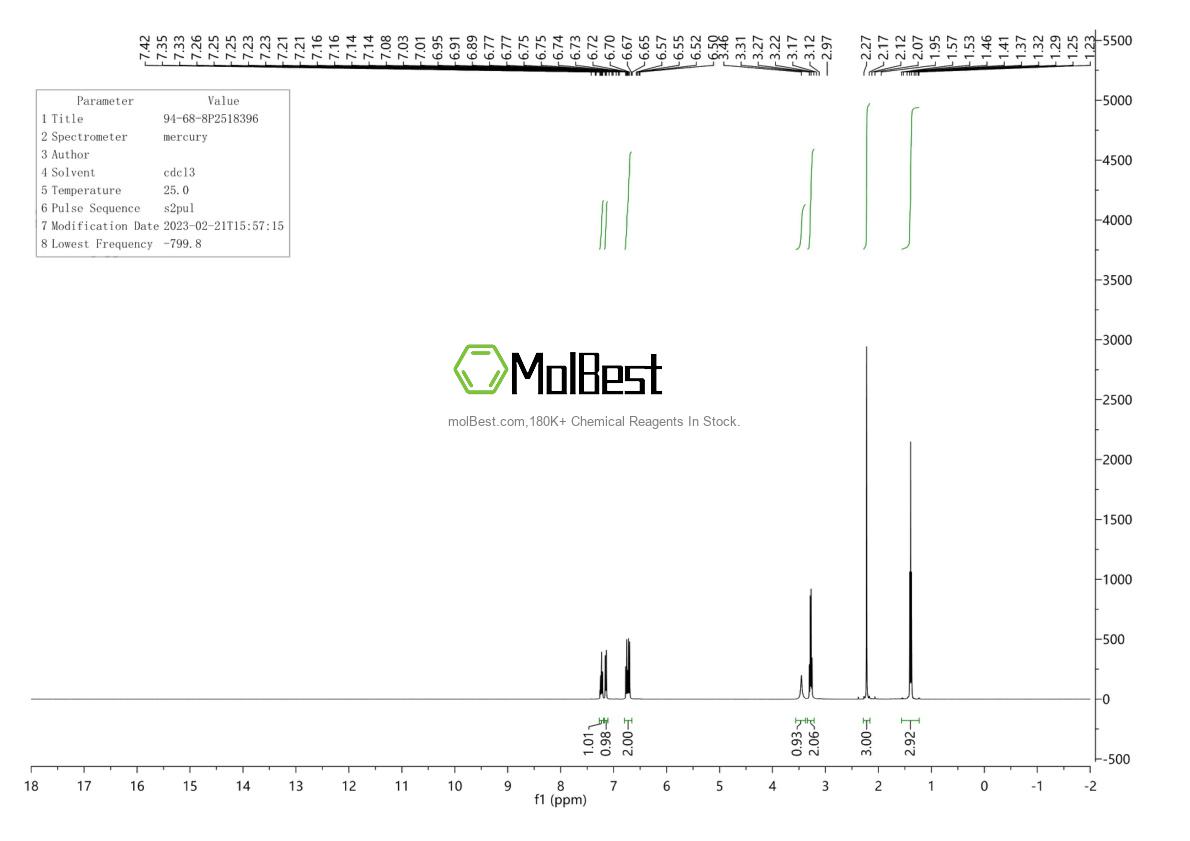 Espectro de teste de amostra física (NMR) de 94-68-8