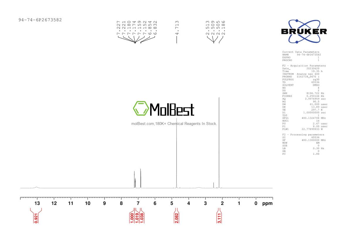 Physical sample testing spectrum (NMR) of 94-74-6