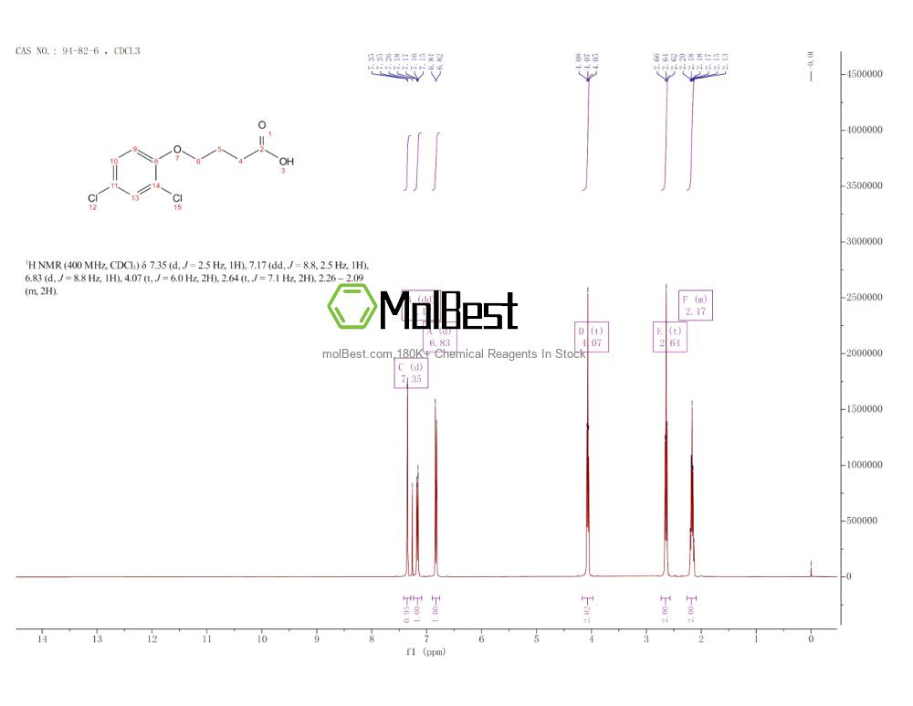 Espectro de teste de amostra física (NMR) de 94-82-6