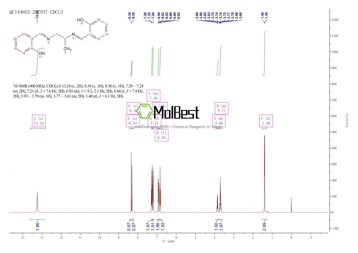 Phổ kiểm tra mẫu thực (NMR) của 94-91-7