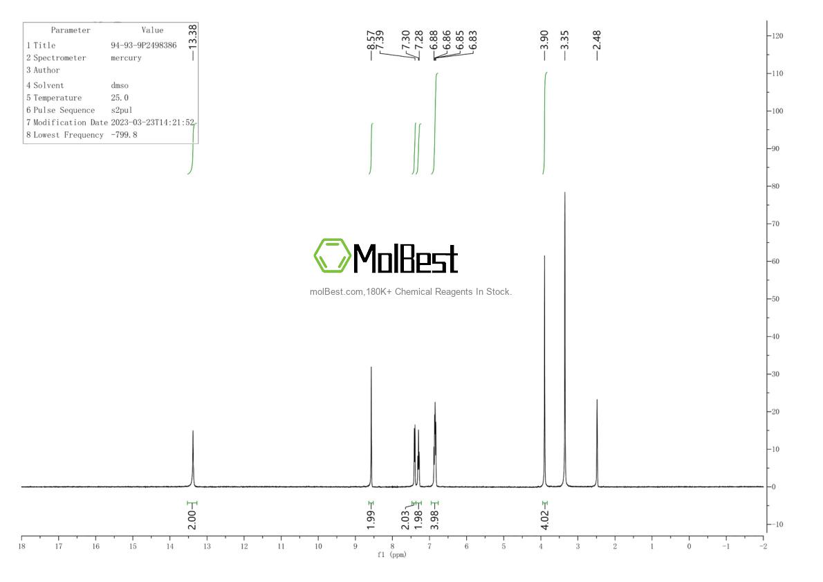 Physical sample testing spectrum (NMR) of 94-93-9