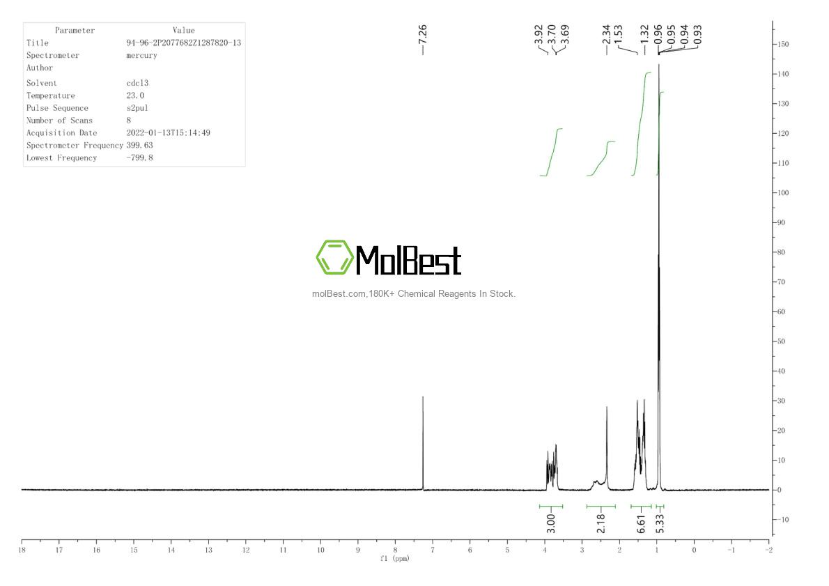 Physical sample testing spectrum (NMR) of 94-96-2