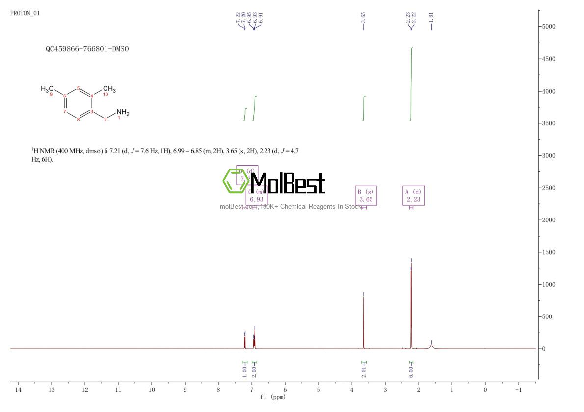 Phổ kiểm tra mẫu thực (NMR) của 94-98-4