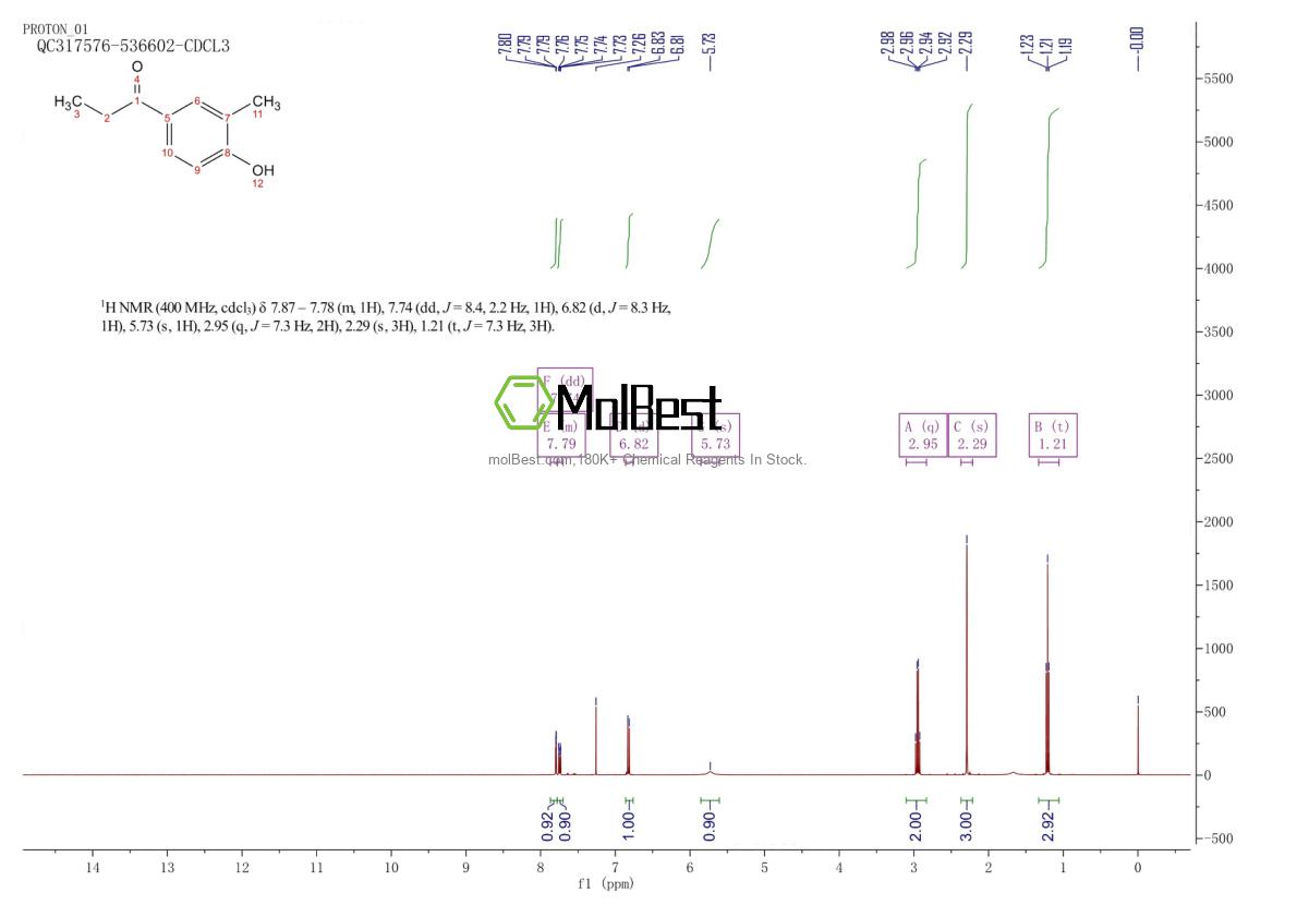 Phổ kiểm tra mẫu thực (NMR) của 940-04-5