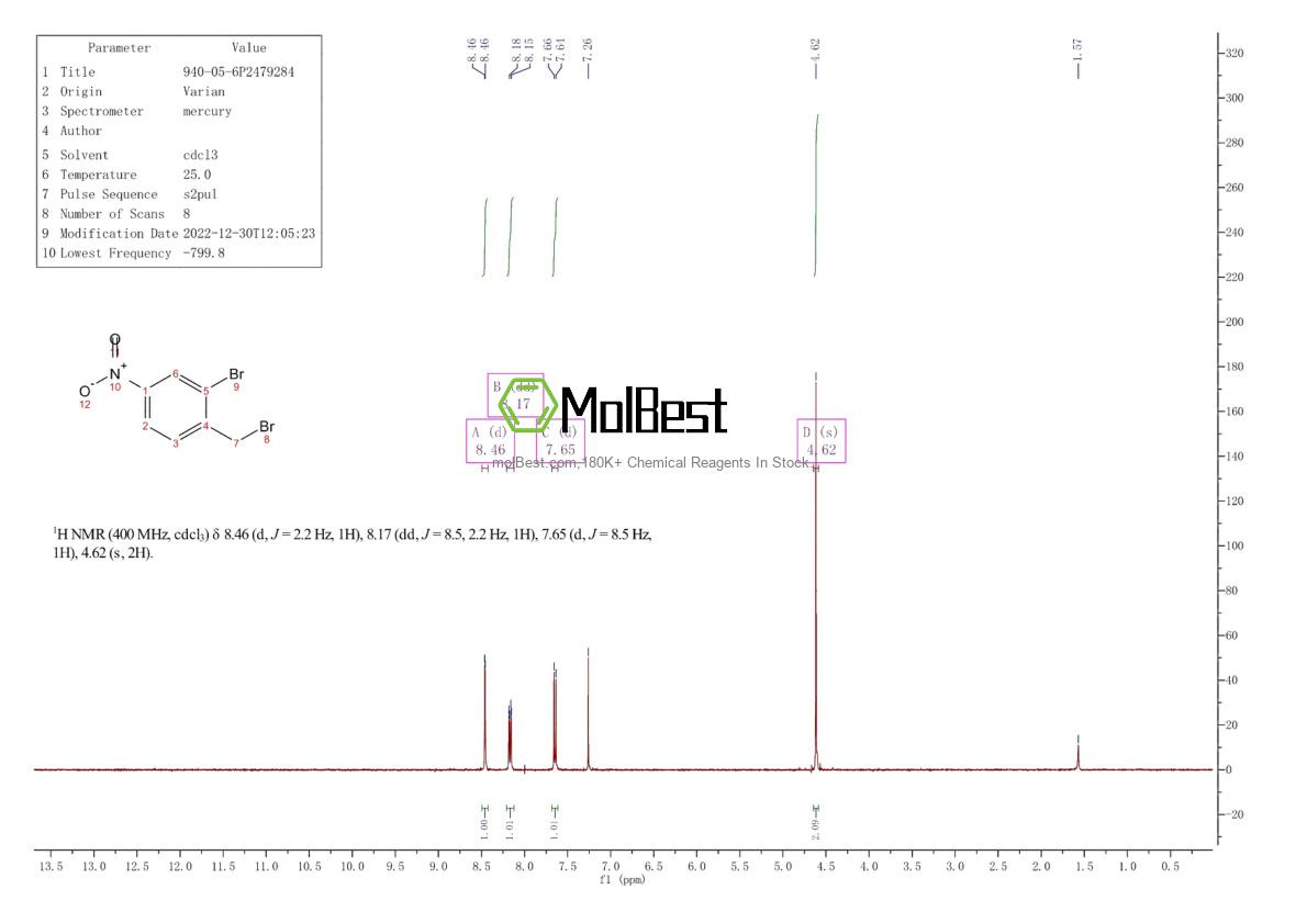 Phổ kiểm tra mẫu thực (NMR) của 940-05-6