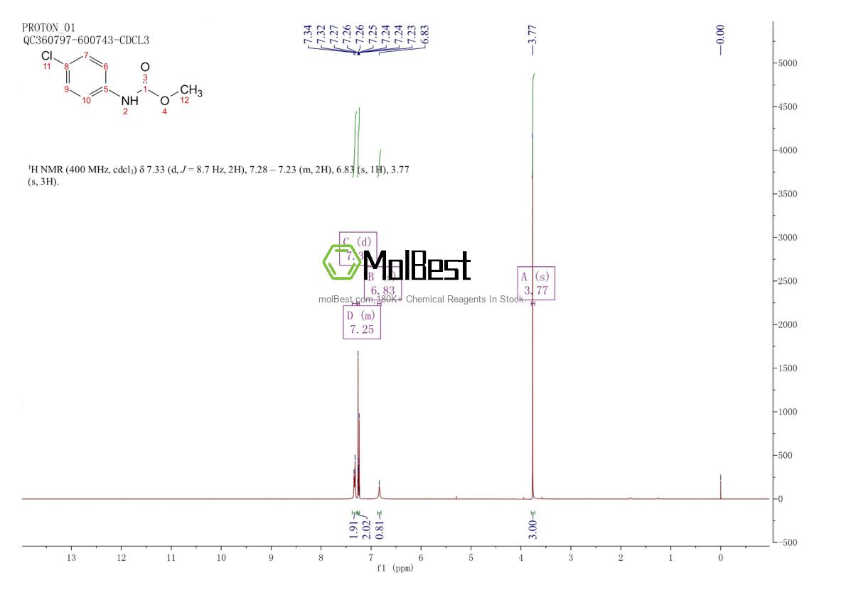 Physical sample testing spectrum (NMR) of 940-36-3