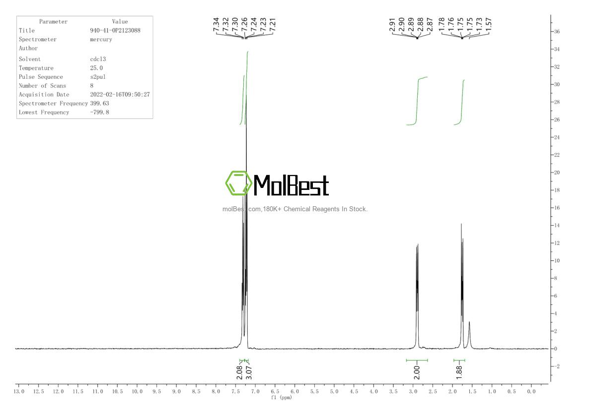 Physical sample testing spectrum (NMR) of 940-41-0