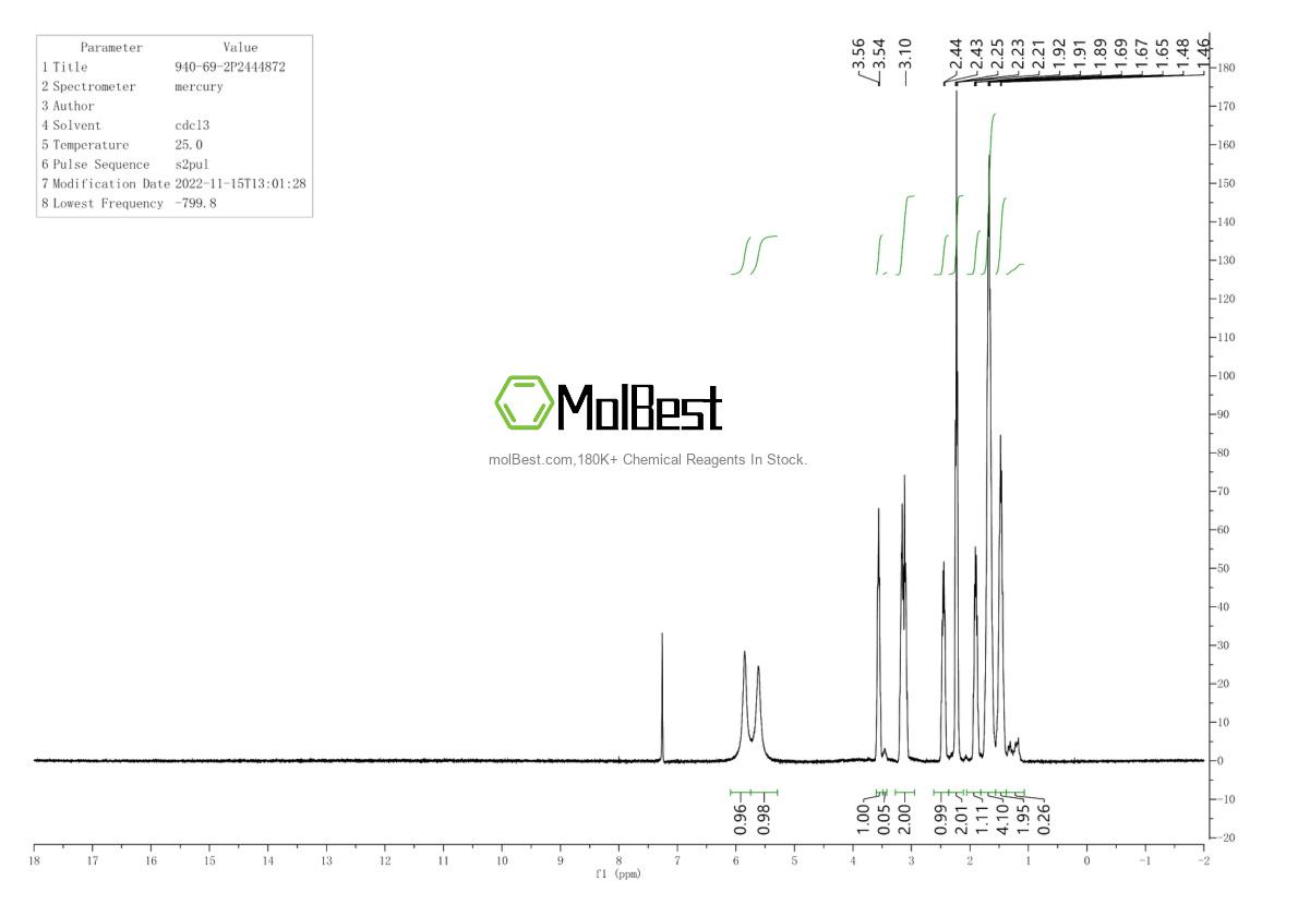 Phổ kiểm tra mẫu thực (NMR) của 940-69-2