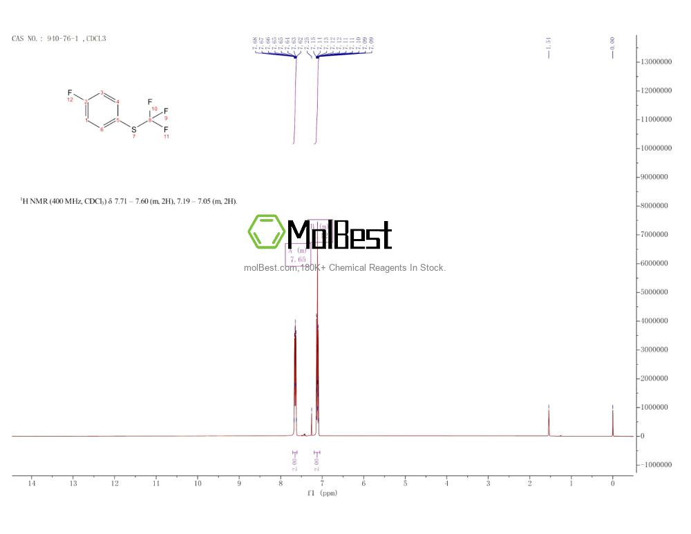 Phổ kiểm tra mẫu thực (NMR) của 940-76-1