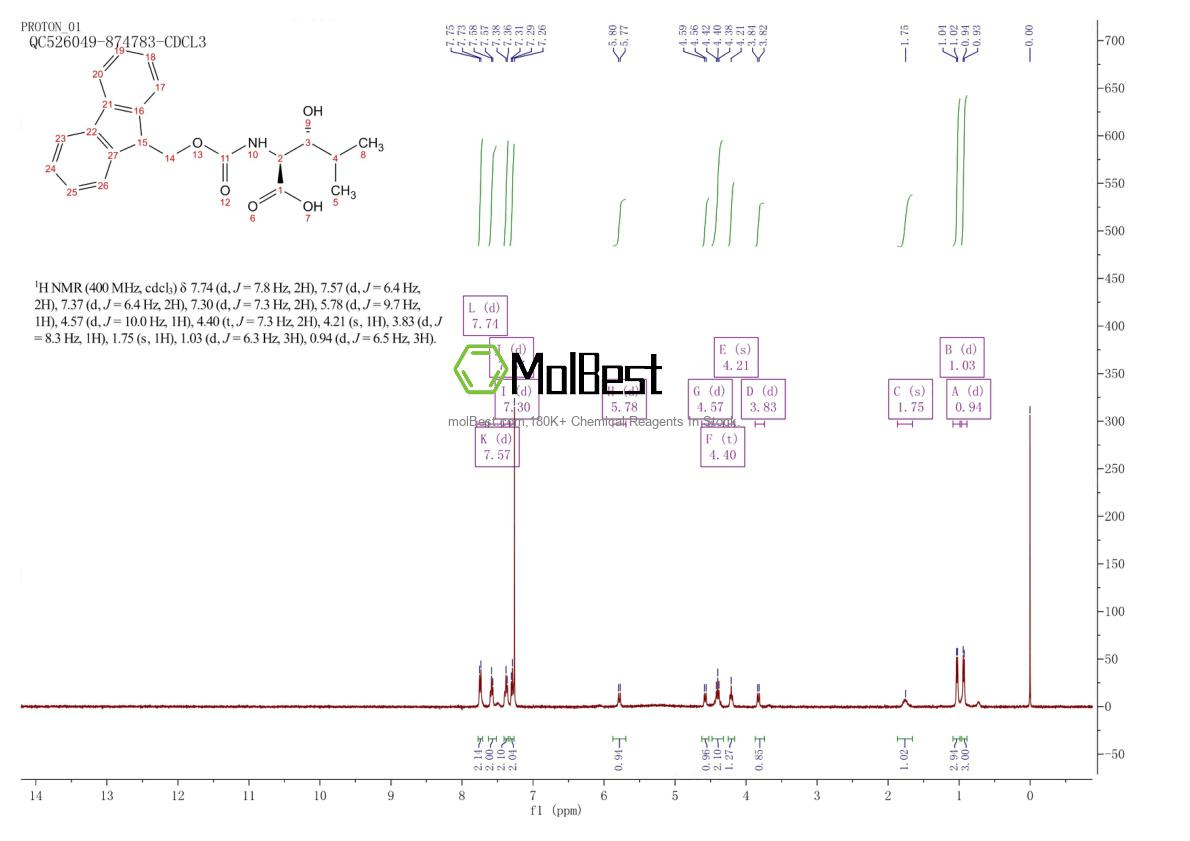 Phổ kiểm tra mẫu thực (NMR) của 940301-35-9