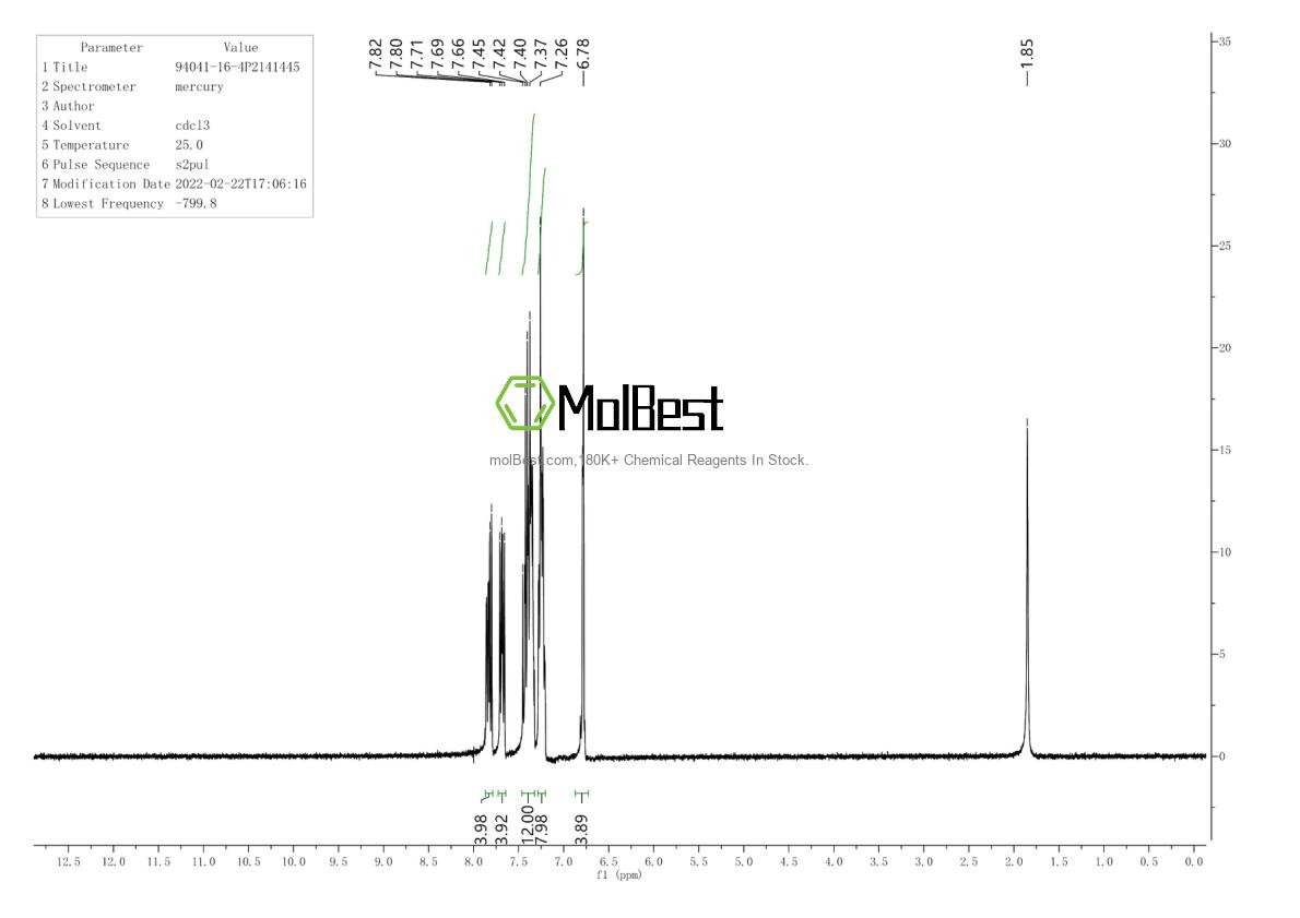 Phổ kiểm tra mẫu thực (NMR) của 94041-16-4