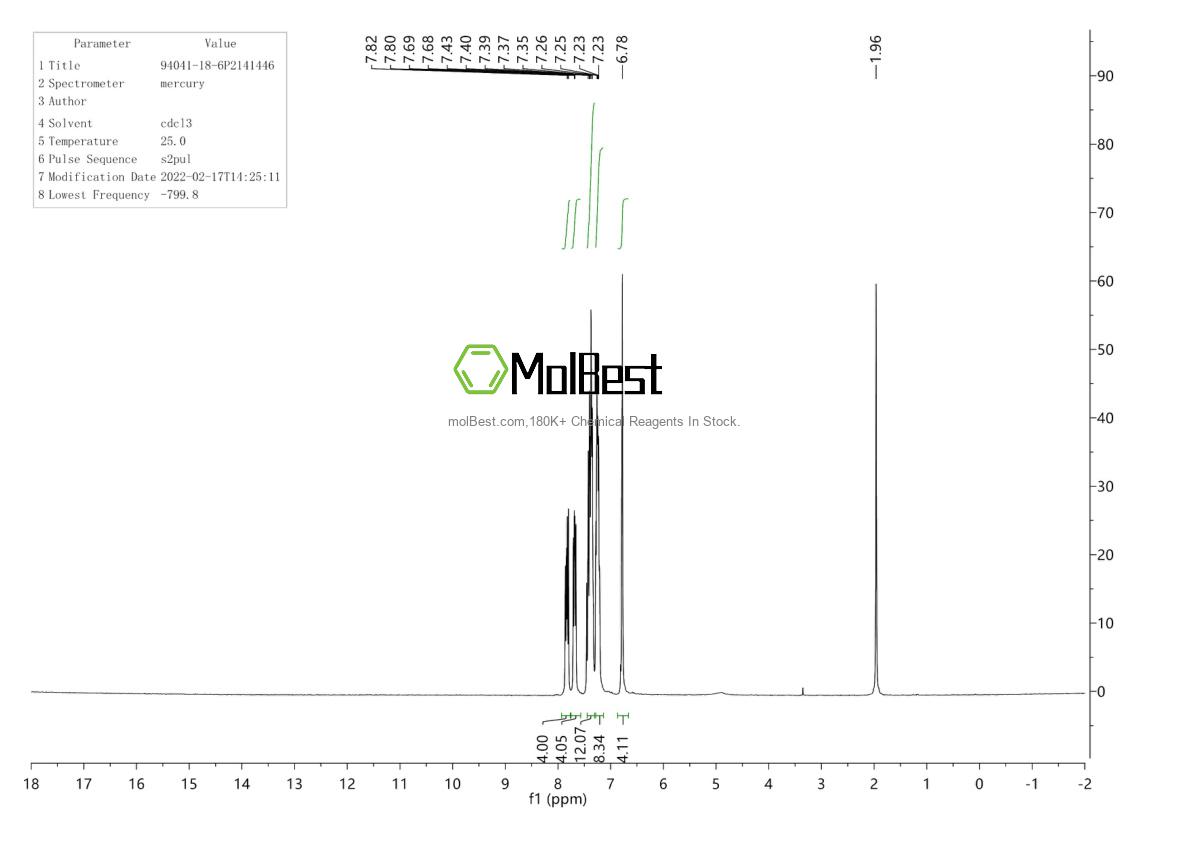 Espectro de teste de amostra física (NMR) de 94041-18-6