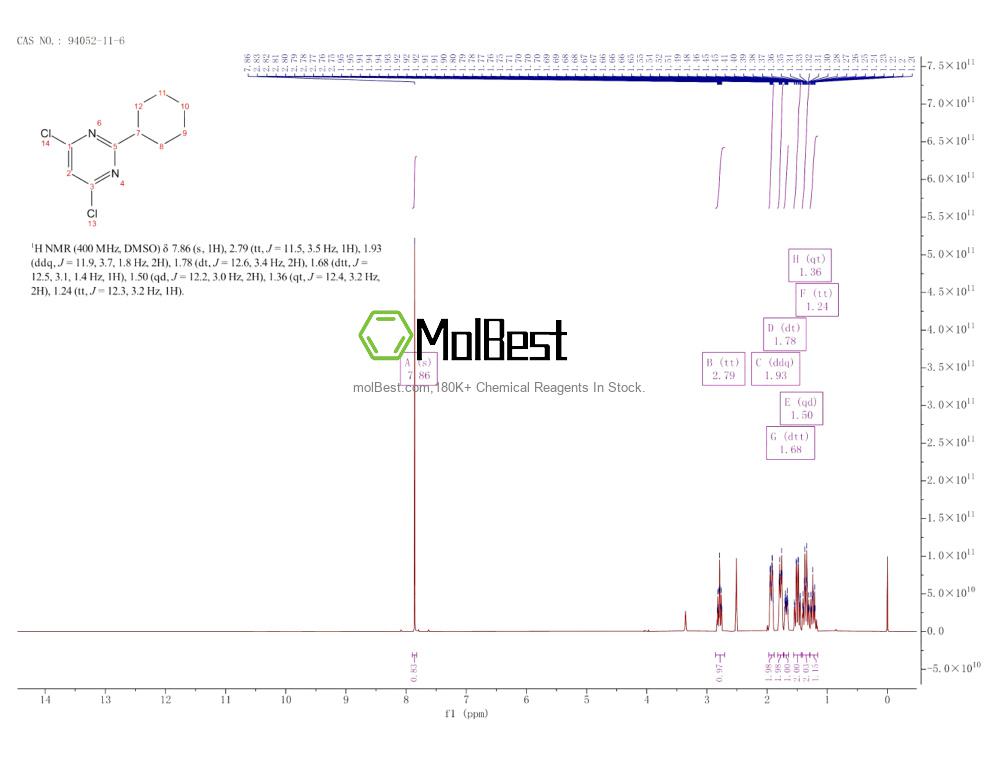 Physical sample testing spectrum (NMR) of 94052-11-6