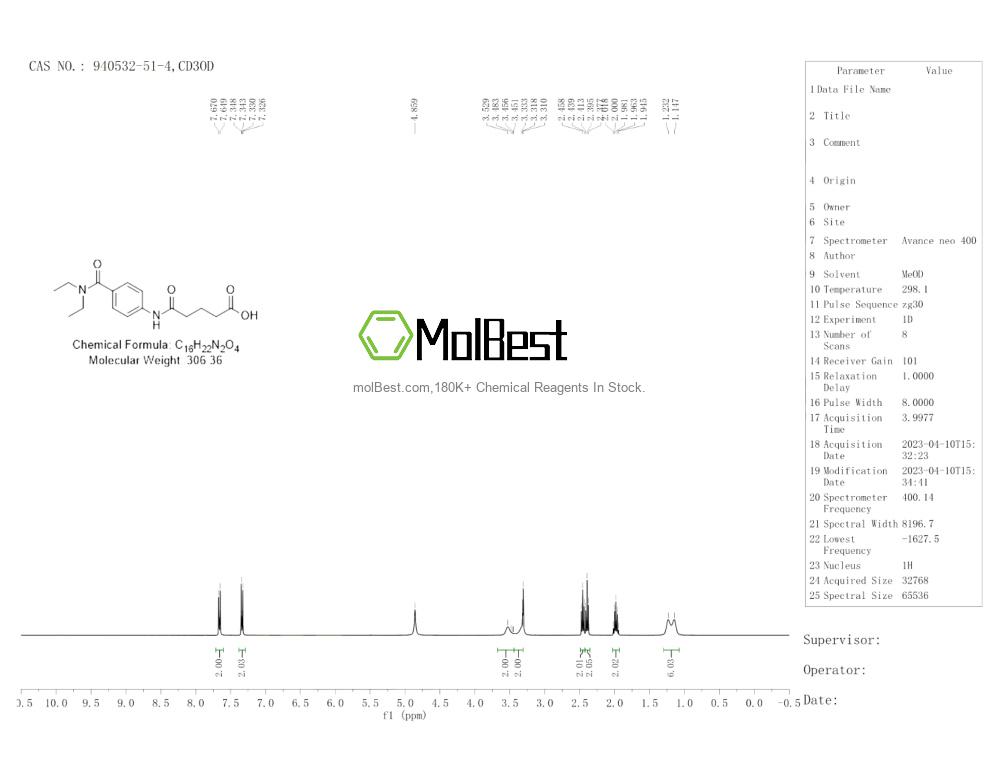 Physical sample testing spectrum (NMR) of 940532-51-4