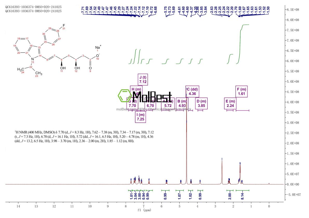 Physical sample testing spectrum (NMR) of 94061-81-1