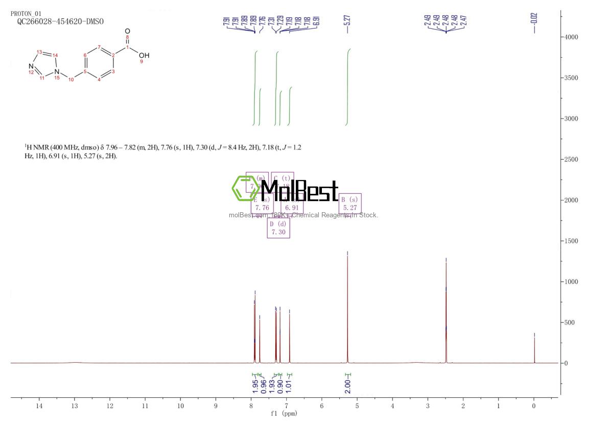 Physical sample testing spectrum (NMR) of 94084-75-0