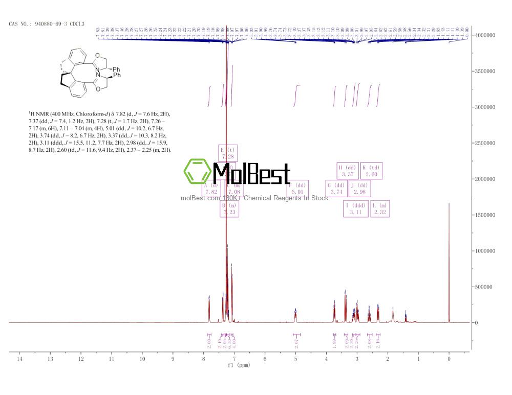 Physical sample testing spectrum (NMR) of 940880-69-3