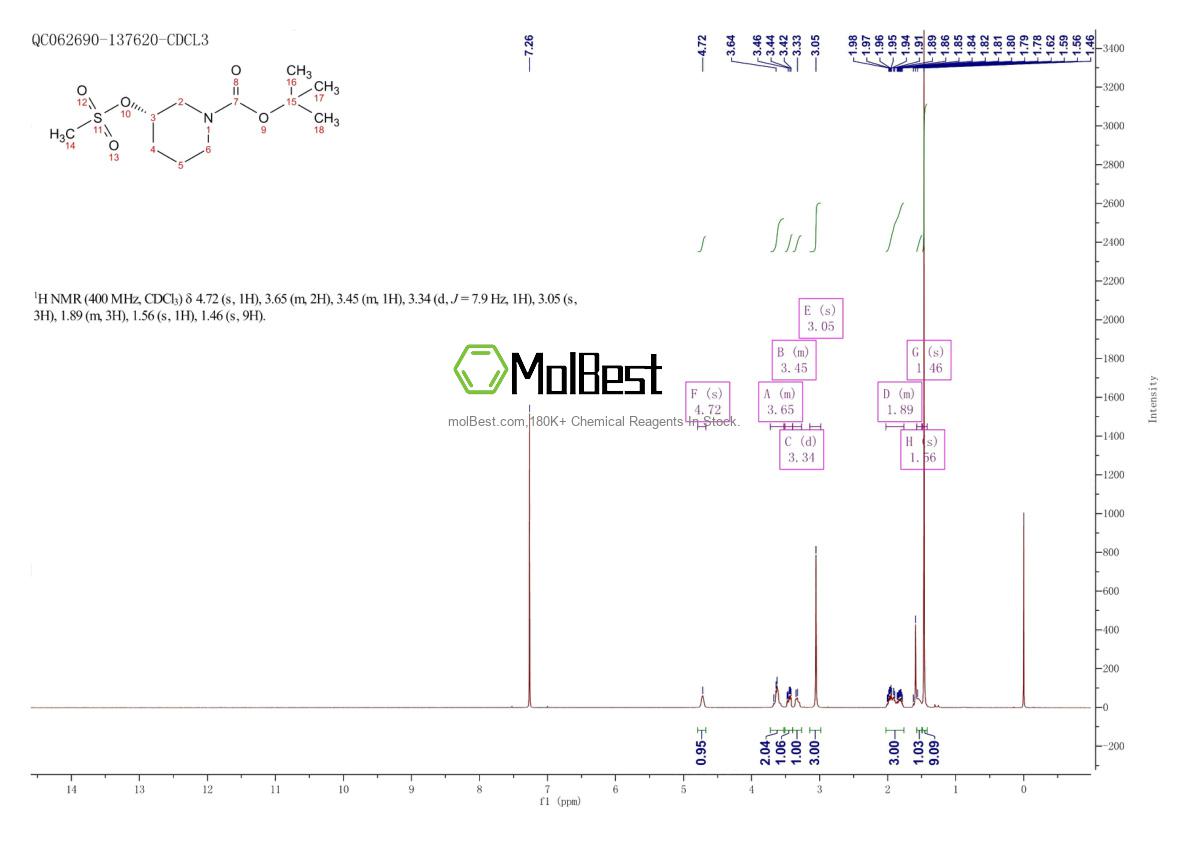 Physical sample testing spectrum (NMR) of 940890-90-4