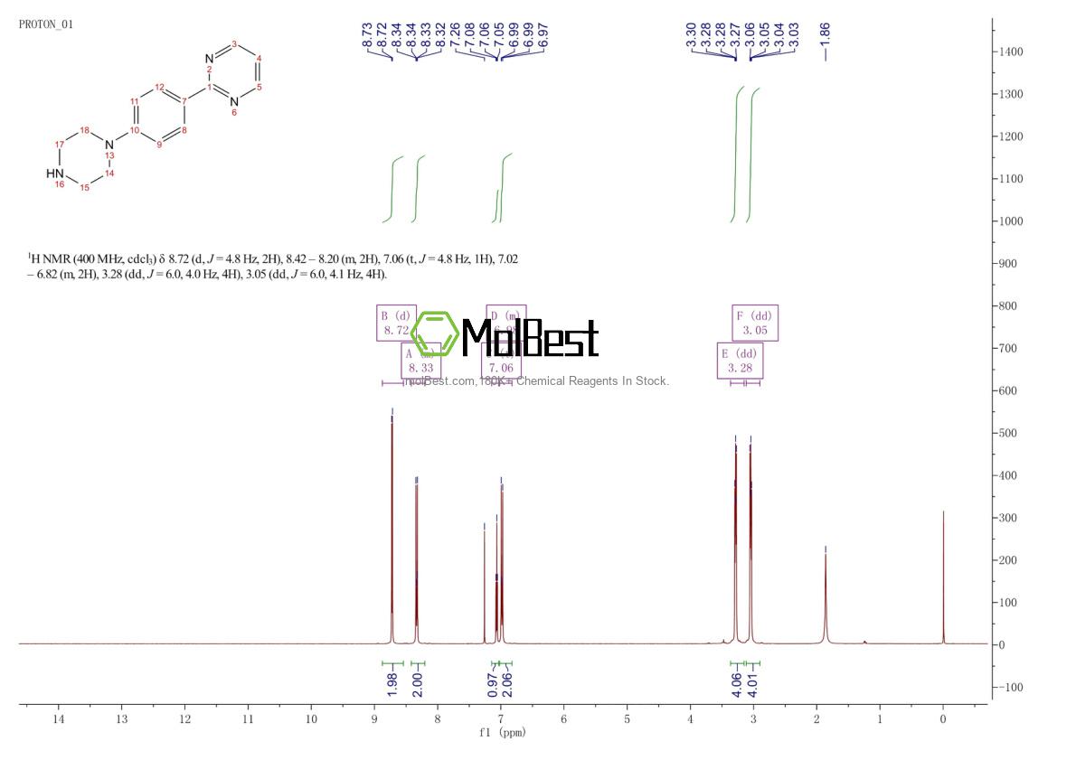 Physical sample testing spectrum (NMR) of 940903-37-7
